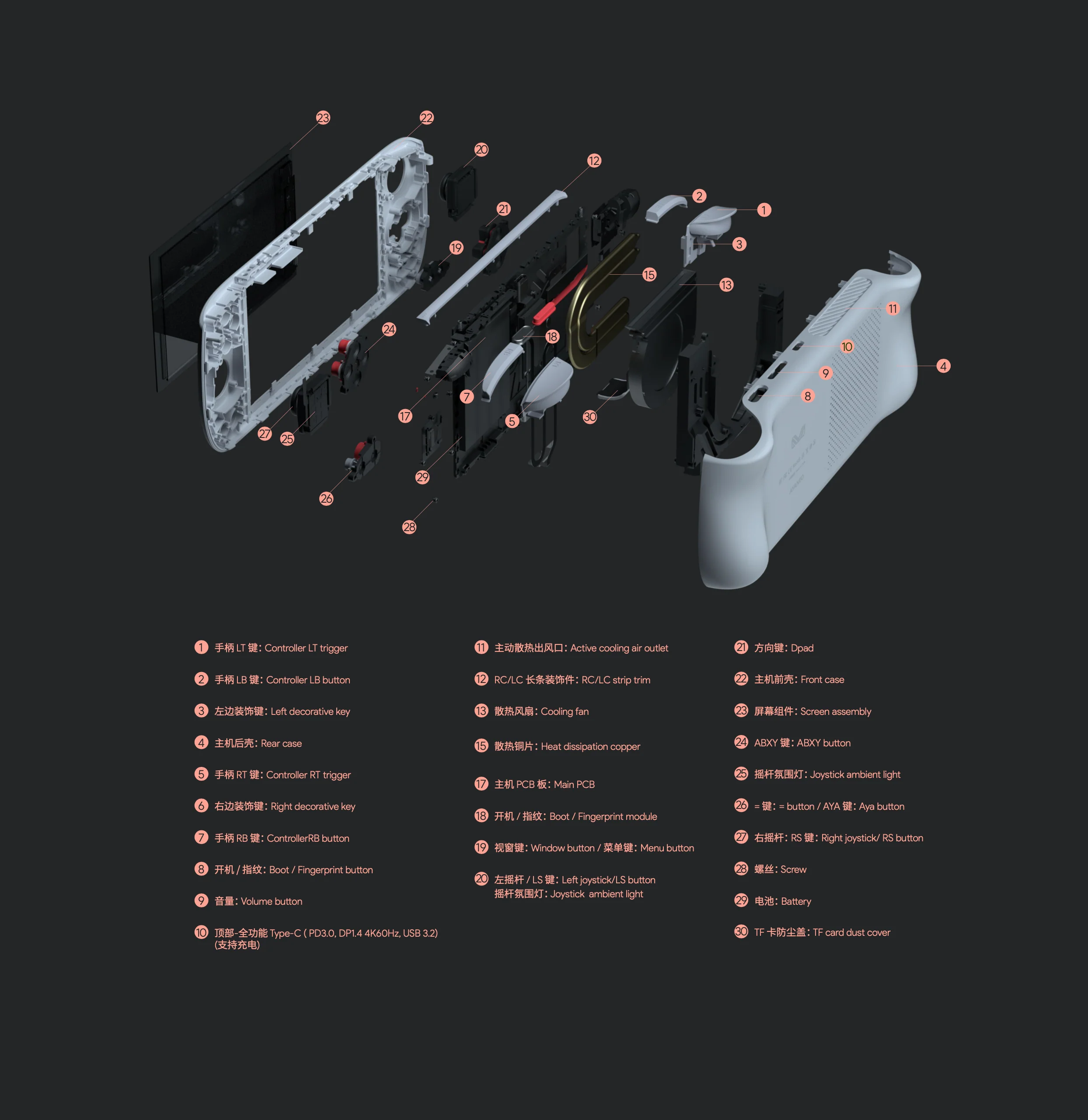 AYANEO Console Internal Parts - Image 4