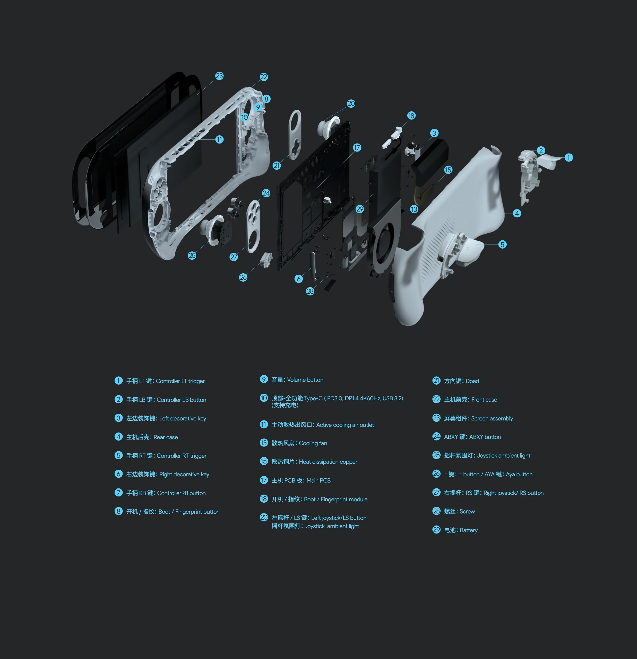 AYANEO Console Internal Parts - Image 6